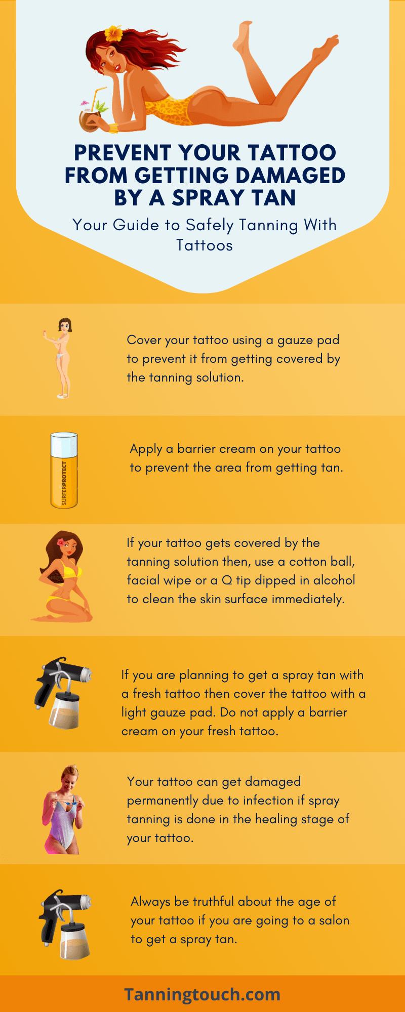 this chart is to prevent your tattoo from getting damaged by a spray tan