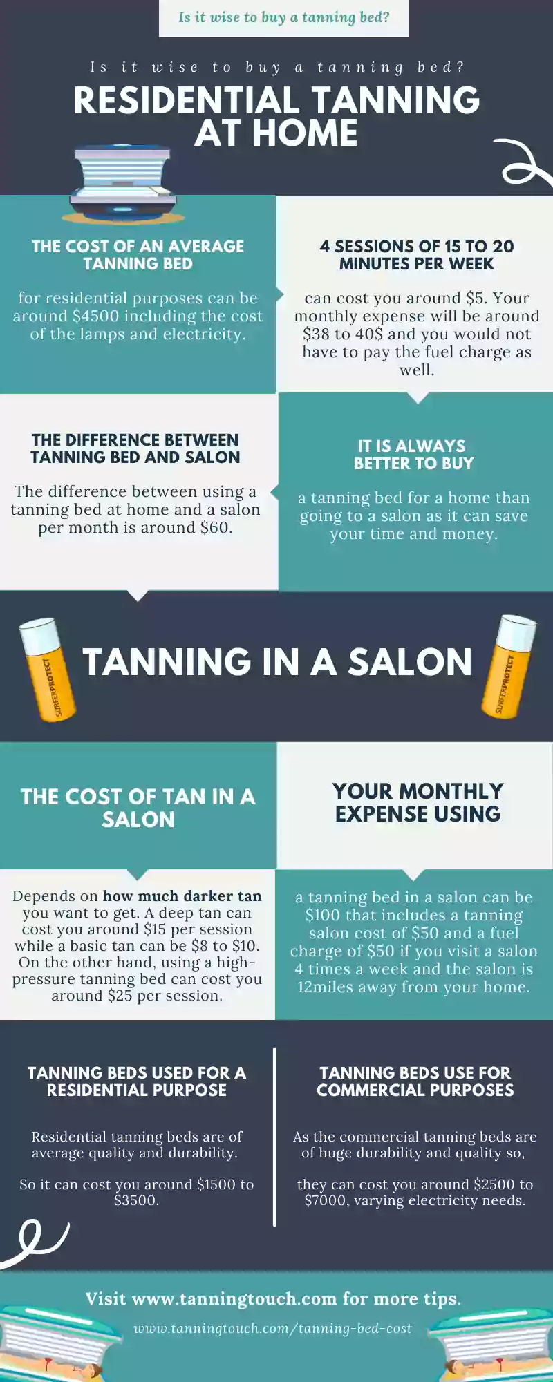 buying a tanning bed prices compare chart