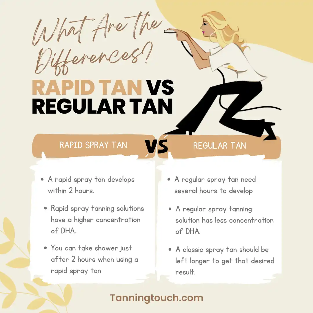 rapid tan and regular tan Difference chart